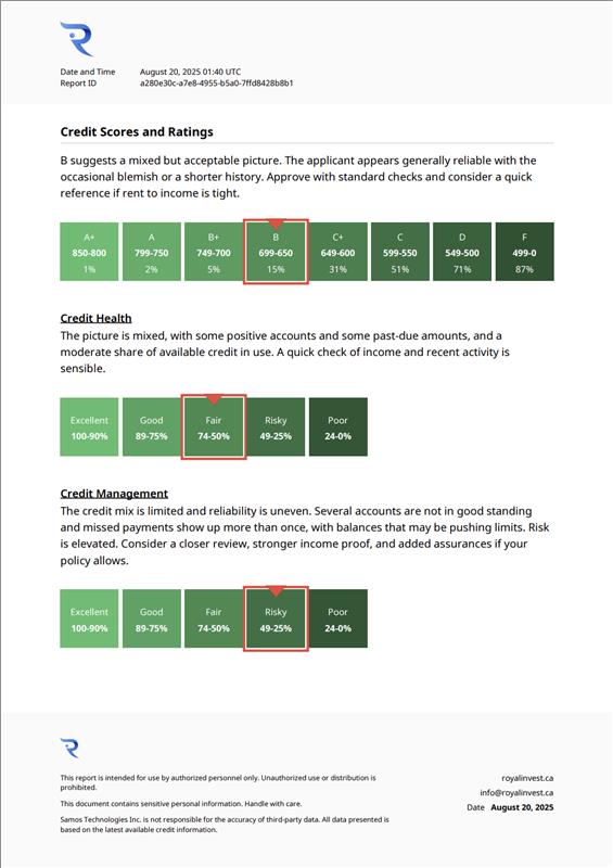 Tenant Credit Check Report