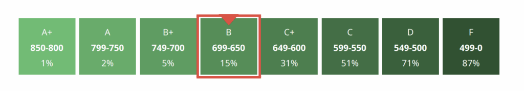 Tenant Credit Check Credit Scores And Ratings section